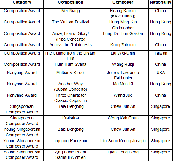 name list